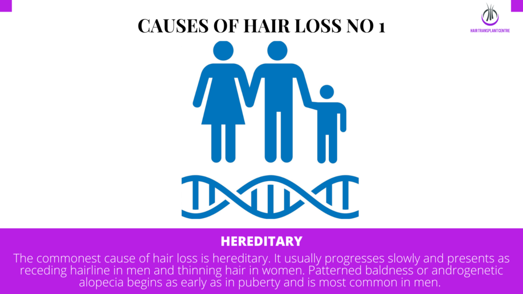 Hereditary Factors
